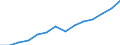 Indicator: Housing Inventory: Active Listing Count: estimate) in Jackson County, GA