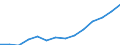 Indicator: Housing Inventory: Active Listing Count: imate) in Jackson County, GA