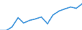 Indicator: Housing Inventory: Active Listing Count: r Jackson County, GA