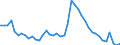 Indicator: Housing Inventory: Active Listing Count: 