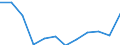 Indicator: Housing Inventory: Active Listing Count: year estimate) for Jackson County, GA (DISCONTINUED)