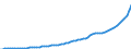 Indicator: Housing Inventory: Active Listing Count: 