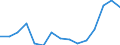 Indicator: Housing Inventory: Active Listing Count: (5-year estimate) Index for Jackson County, GA