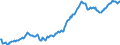 Indicator: Housing Inventory: Average Listing Price: in Jackson County, GA