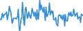 Indicator: Housing Inventory: Average Listing Price: Month-Over-Month in Jackson County, GA