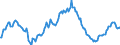 Indicator: Housing Inventory: Average Listing Price: Year-Over-Year in Jackson County, GA