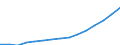 Indicator: Population Estimate,: Total (5-year estimate) in Jackson County, GA