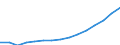 Indicator: Population Estimate,: Total, Not Hispanic or Latino (5-year estimate) in Jackson County, GA