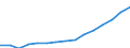 Indicator: Population Estimate,: Total, Not Hispanic or Latino, White Alone (5-year estimate) in Jackson County, GA