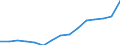 Indicator: Population Estimate,: Total, Not Hispanic or Latino, Two or More Races (5-year estimate) in Jackson County, GA