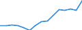 Indicator: Population Estimate,: Total, Not Hispanic or Latino, Two or More Races, Two Races Excluding Some Other Race, and Three or More Races (5-year estimate) in Jackson County, GA