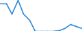 Indicator: Population Estimate,: Total, Hispanic or Latino, Asian Alone (5-year estimate) in Jackson County, GA