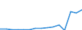 Indicator: Population Estimate,: Total, Hispanic or Latino, Two or More Races, Two Races Excluding Some Other Race, and Three or More Races (5-year estimate) in Jackson County, GA