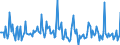 Indicator: Market Hotness:: Median Days on Market in Jackson County, GA