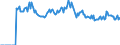 Indicator: Market Hotness:: Page View Count per Property Versus the United States in Jackson County, GA