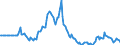 Indicator: Market Hotness:: Page View Count per Property in Jackson County, GA