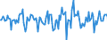 Indicator: Market Hotness:: Median Days on Market in Jackson County, GA