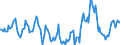 Indicator: Market Hotness:: Median Days on Market in Jackson County, GA