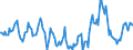 Indicator: Market Hotness:: Median Days on Market Day in Jackson County, GA