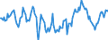 Indicator: Market Hotness:: Median Days on Market Day in Jackson County, GA