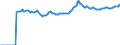 Indicator: Market Hotness:: Median Listing Price Versus the United States in Jackson County, GA