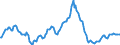 Indicator: Market Hotness:: Median Listing Price in Jackson County, GA