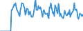 Indicator: Market Hotness:: Supply Score in Jackson County, GA