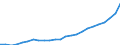 Indicator: Gross Domestic Product:: Private Services-Providing Industries in Jackson County, GA