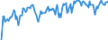 Indicator: Unemployed Persons in Jackson County, GA: 