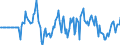 Indicator: Market Hotness: Hotness Rank in Jackson County, GA: 