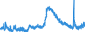 Indicator: Unemployed Persons in Jackson County, GA: 