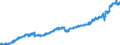 Indicator: Employed Persons in Jackson County, GA: 