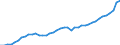 Indicator: Employed Persons in Jackson County, GA: 