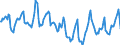 Indicator: Housing Inventory: Median Days on Market: in Jackson County, GA