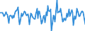 Indicator: Housing Inventory: Median Days on Market: Month-Over-Month in Jackson County, GA