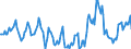 Indicator: Housing Inventory: Median Days on Market: Year-Over-Year in Jackson County, GA