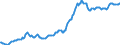 Indicator: Housing Inventory: Median: Listing Price in Jackson County, GA