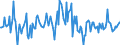 Indicator: Housing Inventory: Median: Listing Price Month-Over-Month in Jackson County, GA