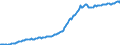 Indicator: Housing Inventory: Median: Listing Price per Square Feet in Jackson County, GA