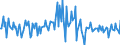 Indicator: Housing Inventory: Median: Listing Price per Square Feet Month-Over-Month in Jackson County, GA