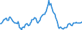 Indicator: Housing Inventory: Median: Listing Price Year-Over-Year in Jackson County, GA