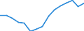 Indicator: Population Estimate,: Total, Hispanic or Latino, Some Other Race Alone (5-year estimate) in Jasper County, GA