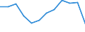 Indicator: Population Estimate,: Migration Flow (5-year estimate) for Jasper County, GA (DISCONTINUED)
