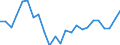 Indicator: Gross Domestic Product:: Private Goods-Producing Industries in Jasper County, GA