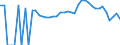 Indicator: 90% Confidence Interval: Lower Bound of Estimate of Percent of People of All Ages in Poverty for Jasper County, GA