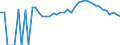 Indicator: 90% Confidence Interval: Upper Bound of Estimate of Percent of People Age 0-17 in Poverty for Jasper County, GA