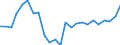 Indicator: Real Gross Domestic Product:: All Industries in Jasper County, GA