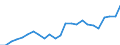 Indicator: Real Gross Domestic Product:: Private Services-Providing Industries in Jasper County, GA