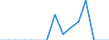 Indicator: Population Estimate,: Total, Hispanic or Latino, Two or More Races, Two Races Excluding Some Other Race, and Three or More Races (5-year estimate) in Jeff Davis County, GA