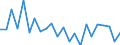 Indicator: Population Estimate,: re Death Rate for Jeff Davis County, GA